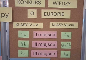 Wynik konkursów z okazji Europejskiego Dnia Ochrony Środowiska